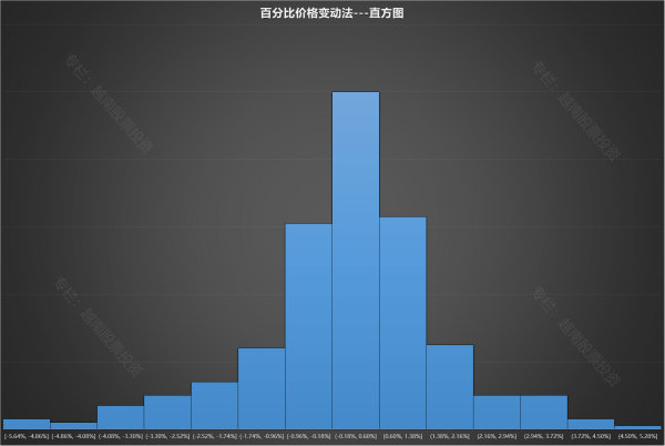 越南股市基础知识3---股指期货交易规则