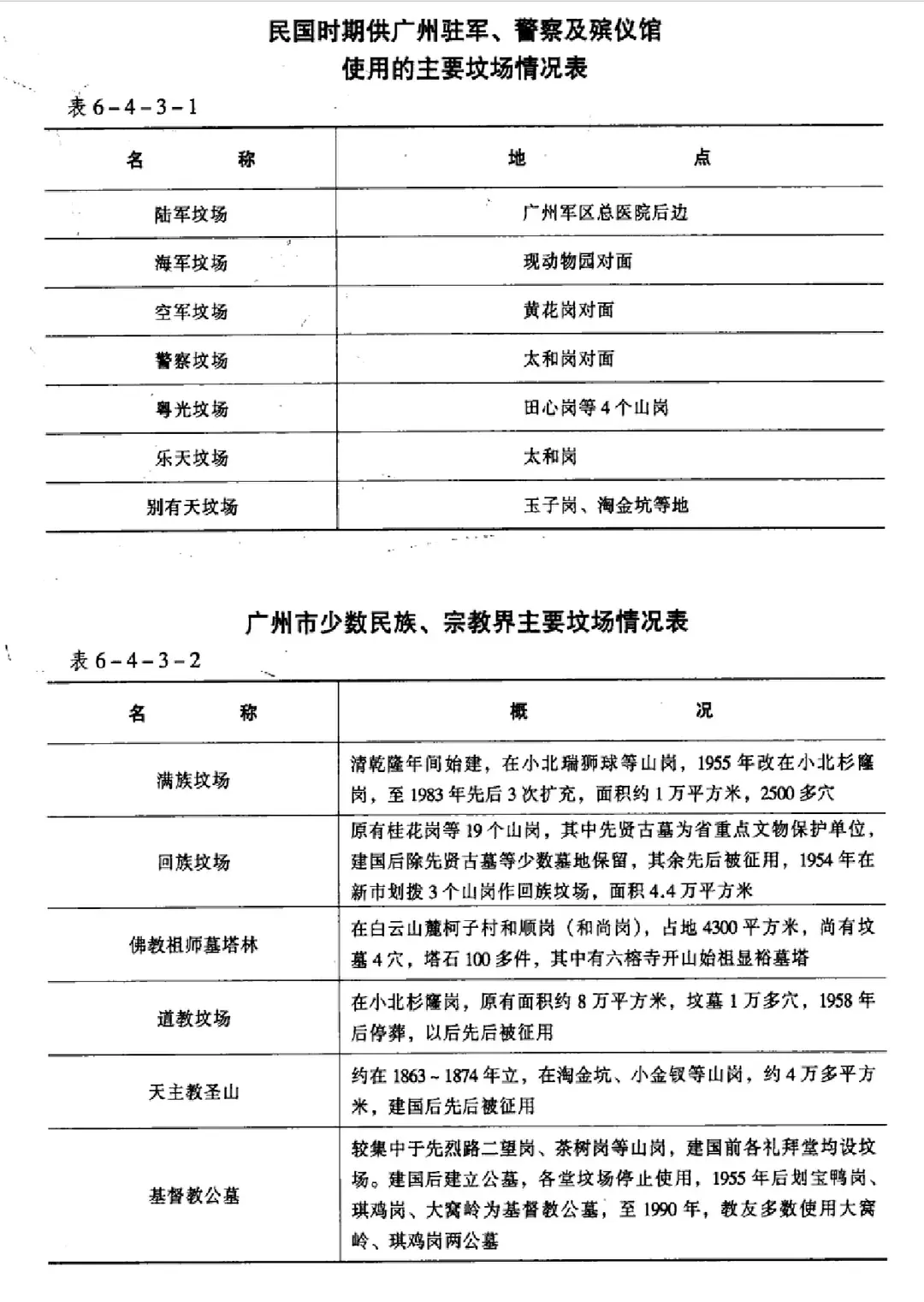 近代广州系列：源于广州的中国现代殡葬事业