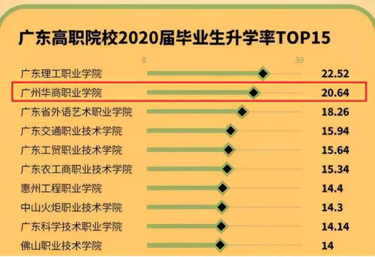 如何挑选最强经管类专科院校？广州华商榜上有名，且有望升本