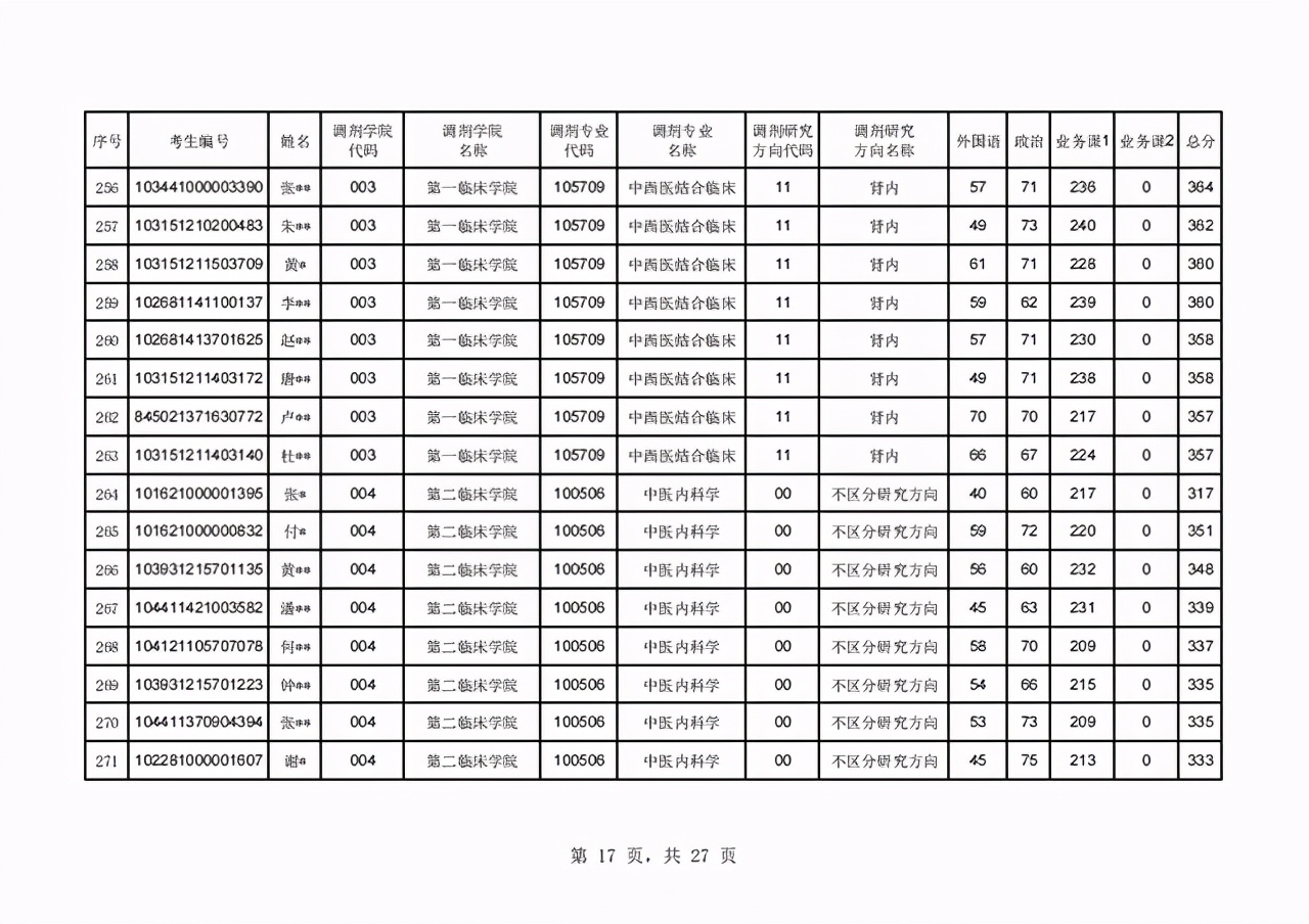 辽宁中医药大学2021年硕士研究生首批调剂复试名单及日程表公布