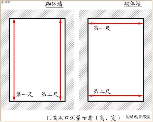 全套实测实量施工操作手册，主体/砌筑/装饰装修（1）……