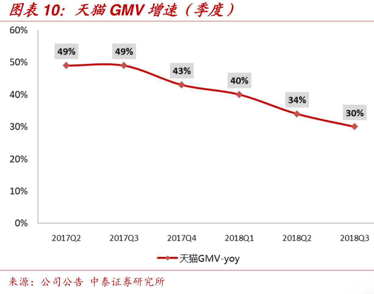 中国零售巨头-高鑫零售（欧尚&大润发）深度研究