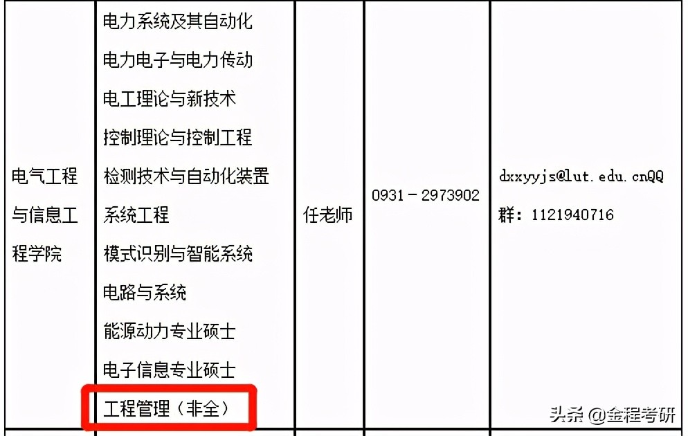 2021考研院校金融经济类专业调剂信息汇总，持续更新