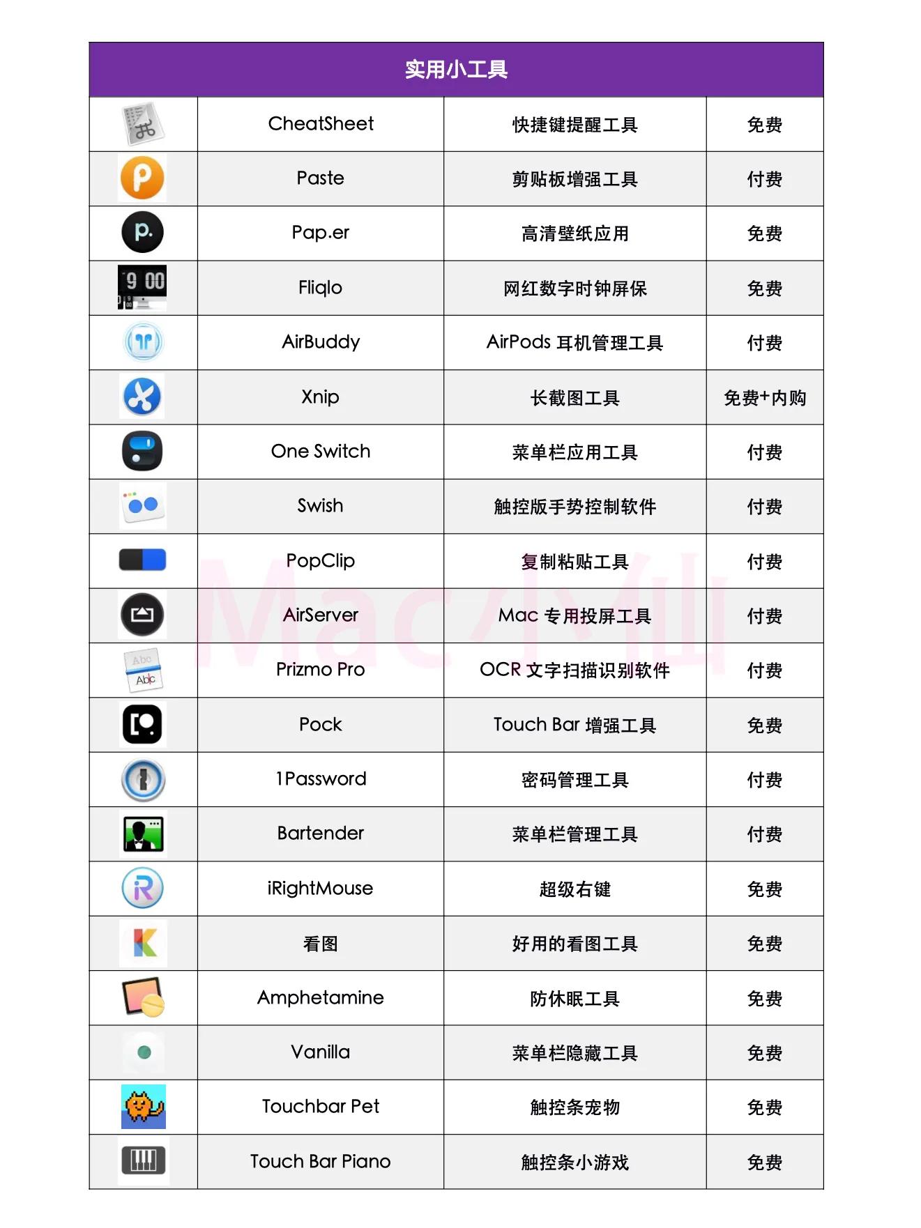 100个Mac装机必备软件（2021最新版）