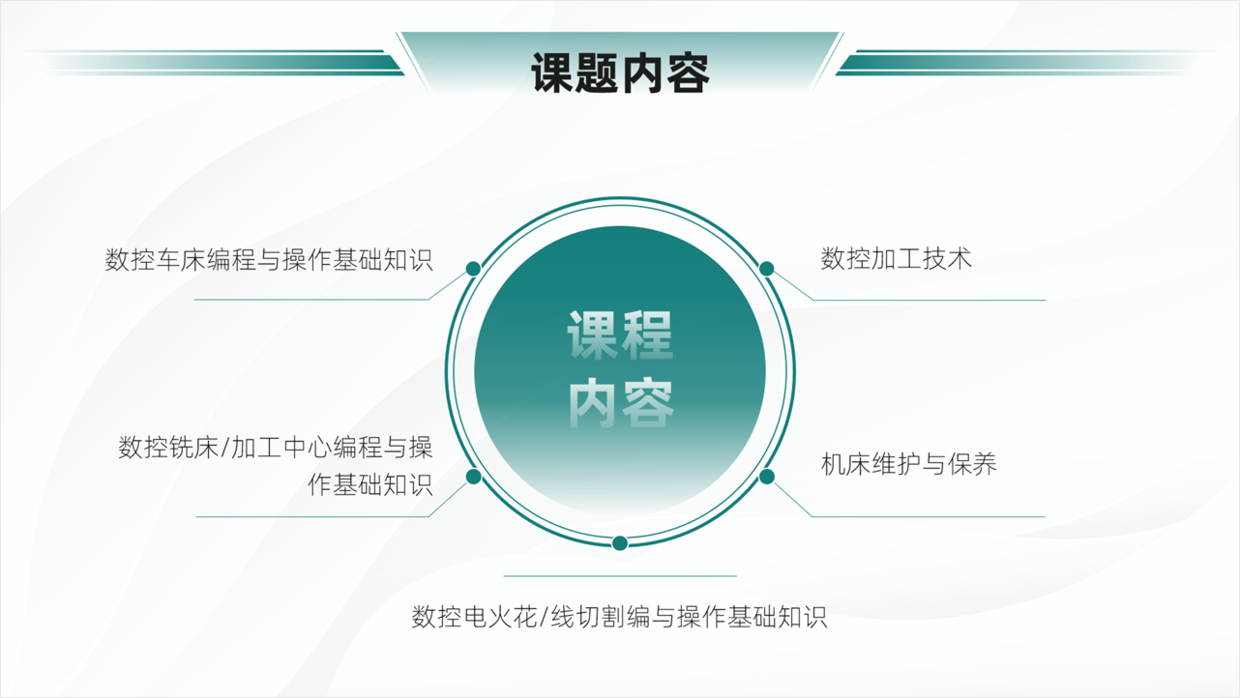 花了2个小时，设计一份教学培训PPT，效果还挺好！