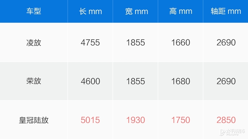 颜值用料都是丰田天花板，20多W的凌放或是雷克萨斯NX的最佳平替?