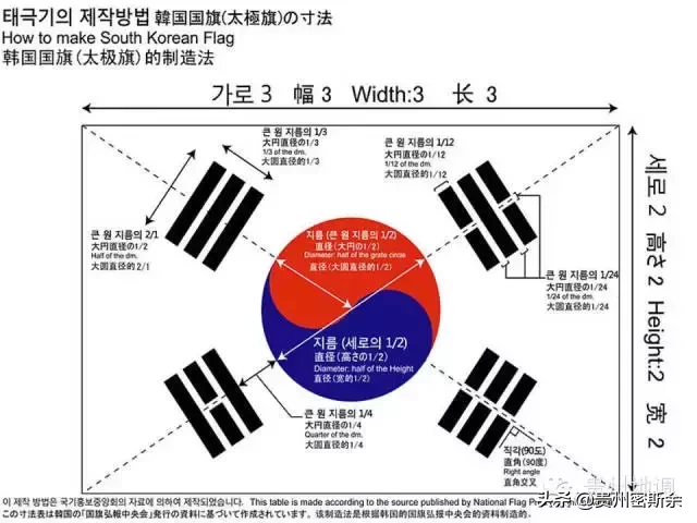 地质罗盘 & 风水罗盘 de 鉴赏及使用