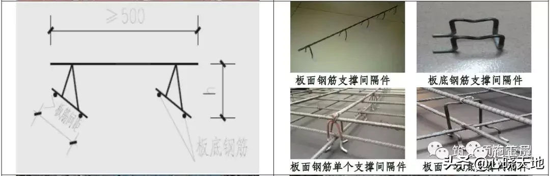 结构、砌筑、抹灰工程技术措施可视化标准！