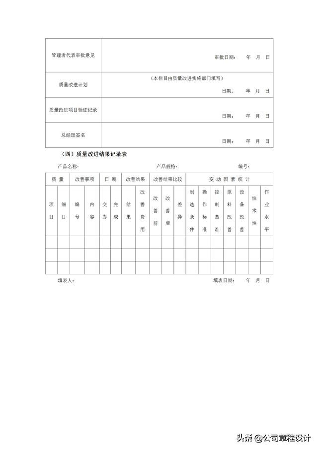 质量管理表格大全