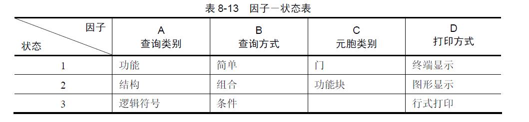 软件测试｜正交试验测试用例设计方法