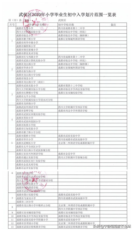 无缘摇中率最低的西川，武侯区还有北二外、棕北等热门初中可选