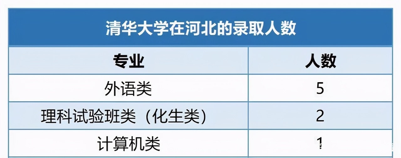 恭喜！河北有26名考生保送清北，不用参加高考，来自哪些学校？
