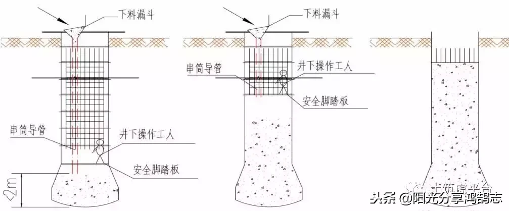 超深人工挖孔桩施工和普通桩的区别，一文弄懂