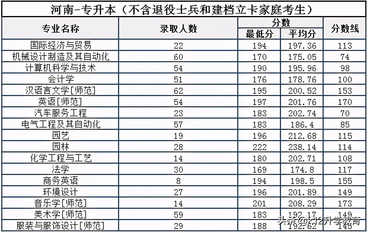 院校情报局丨河南省本科院校分数线、重点学科大揭秘！（9）