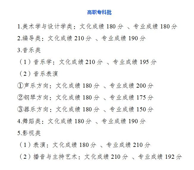 刚刚！2021重庆市高考分数线重磅公布！