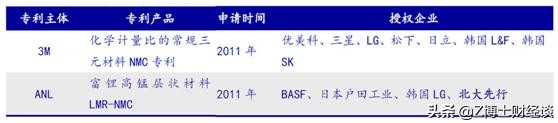 我国锂电池核心技术已失先机，全球竞争格局重塑中如何自主可控？