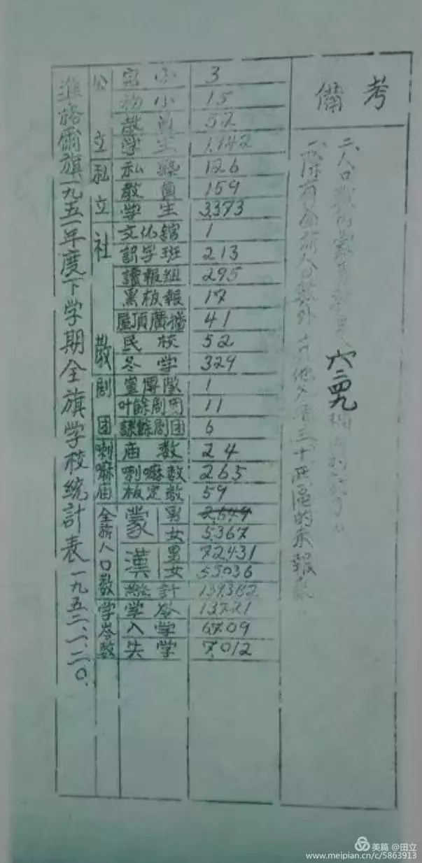 准格尔旗老照片