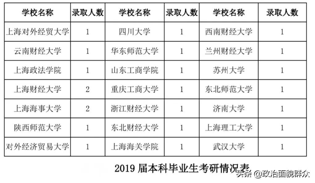 领域特色高校——中国海关学院学科及就业数据分享