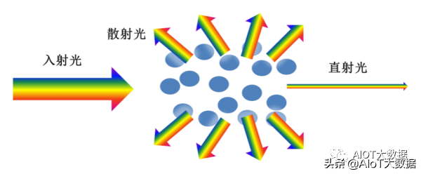 技术前沿：液晶材料的升级与进化