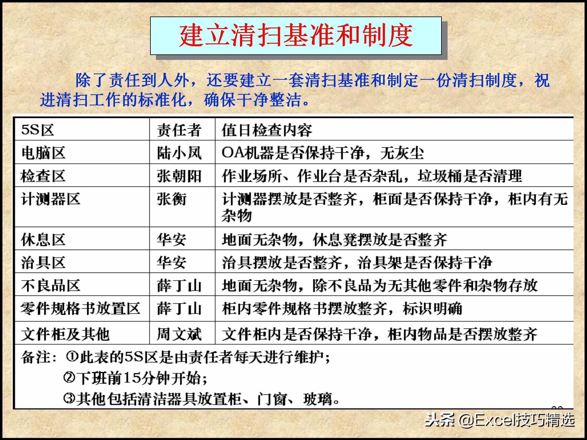 110页的精益生产管理5S培训课件，很棒的5S现场管理知识，推荐！