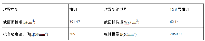 最全型钢悬挑卸料平台知识点总结，施工员质检员安全员看过来