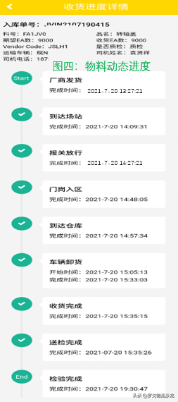 实战分享：如何打造入厂物流的全程智能化管理