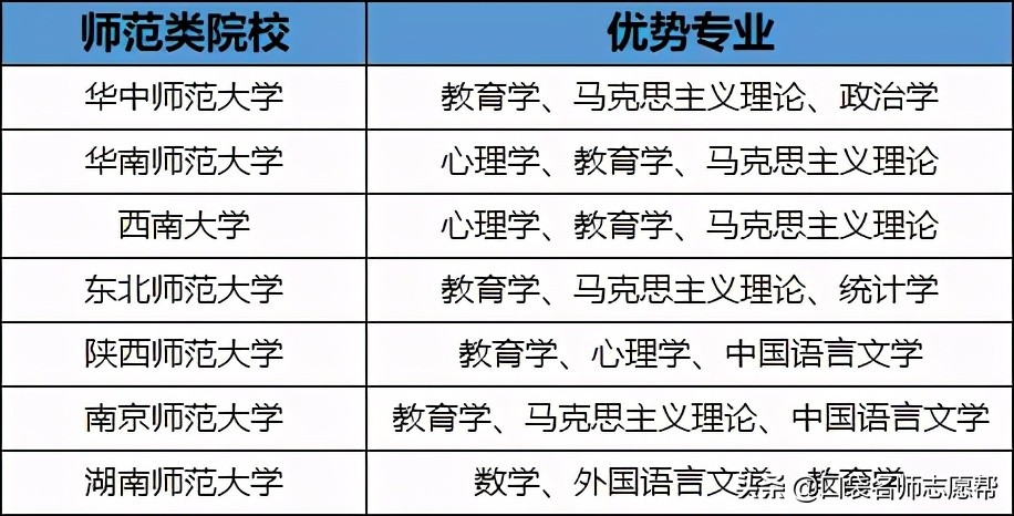 全国71所优质211高校大盘点，中高分数段考生千万别错过