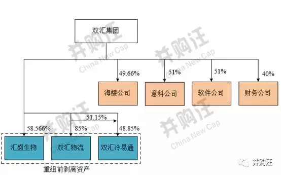 800亿双汇发展整合，吸收合并母公司过会！MBO收官之作！案例分享