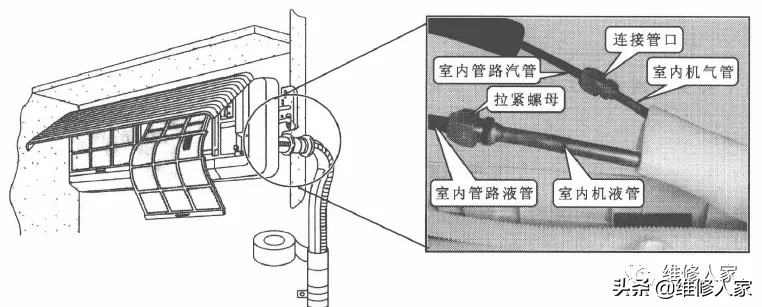 家用中央空调室内机的安装培训