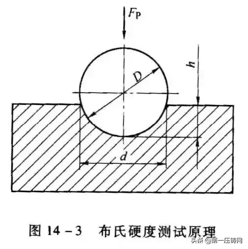 汽车常用金属材料分析第上篇：金属性能以及汽车常用金属