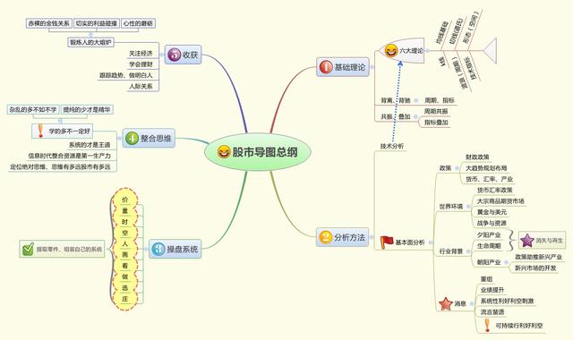 目前的A股市场：可以买一支2块到3块之间的股票，买几十万股吗？