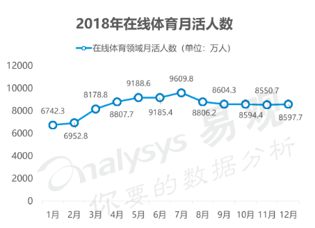 世界杯金豆有什么作用(“虎扑”产品分析报告)