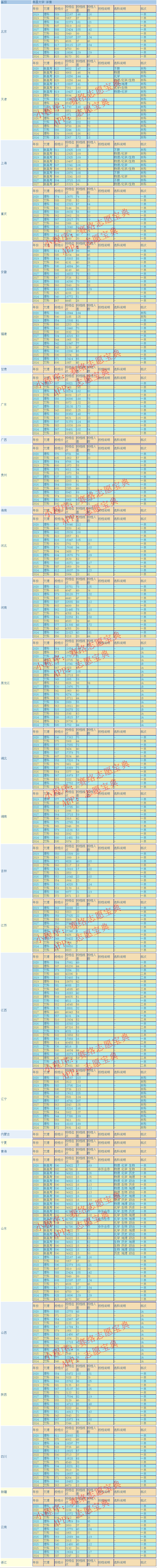 南昌大学录取分是多少？往年录取难度大吗？