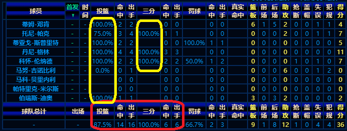 马刺vs热火总决赛第六场(揭秘2014年NBA总决赛马刺为何战胜热火，卡哇伊缘何获得fmvp？)