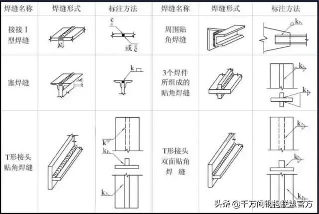 纯干货！20张图片教你分分钟看懂“钢结构”