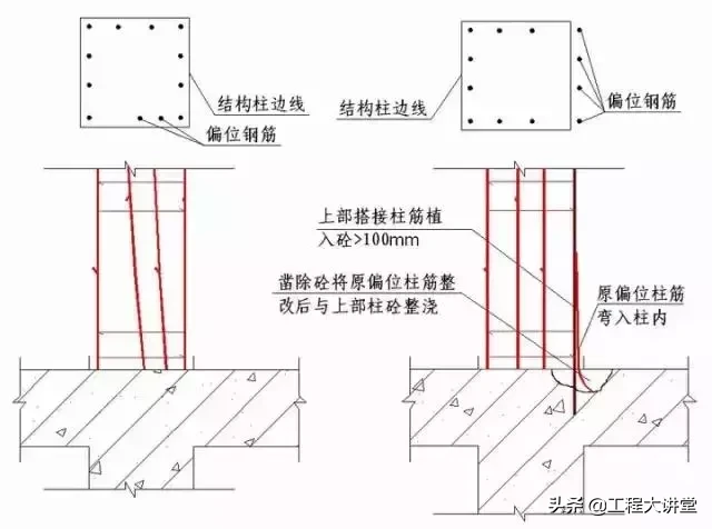 干货！史上最全“节点做法”（一）