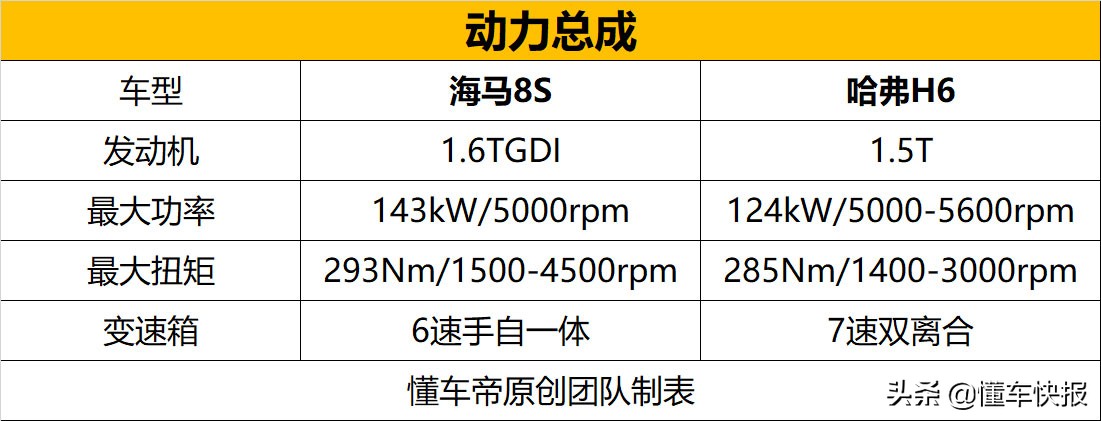 角逐自主SUV市场 试驾海马8S 1.6TGDI自动炫版