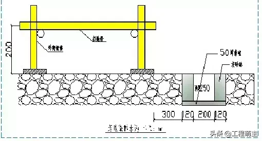 图文详解，脚手架及卸料平台现场安全检查要点