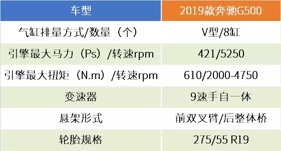 中大型豪华SUV奔驰大G500(深度体验新款奔驰G500：相比牧马人/FJ的同与不同)