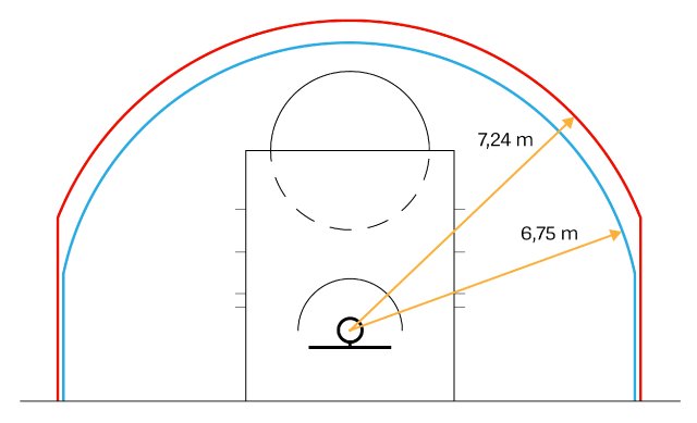 三分球大赛花球有什么不同(nba的三分球:从无到有,一条线彻底改变了