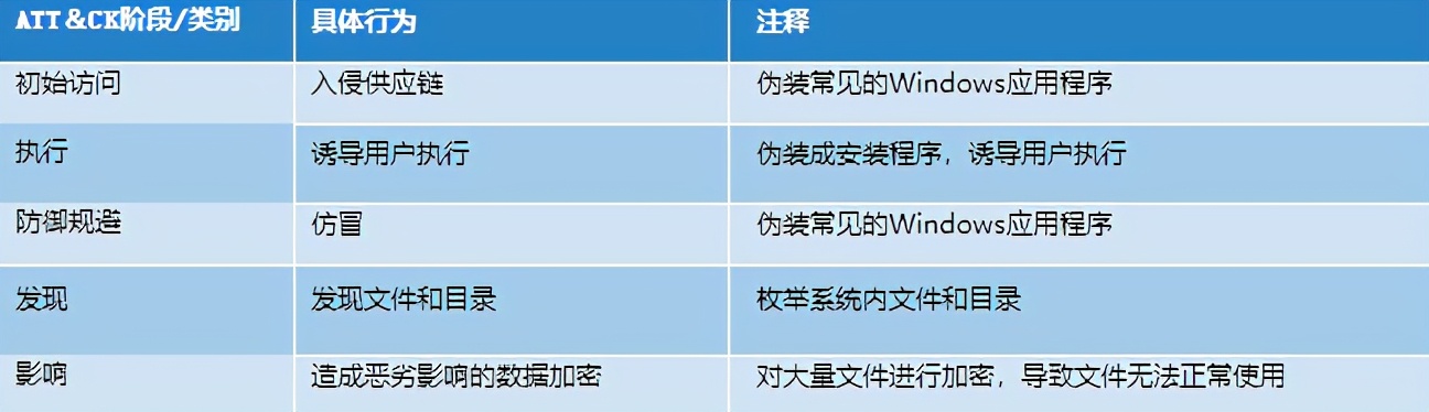 首个D语言勒索软件，安天智甲有效防护