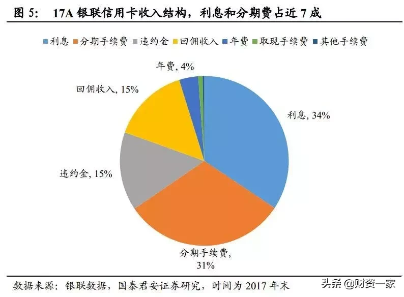 如何研究银行的中间业务？（深度长文）