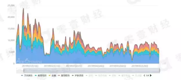 流量激战：金融机构网络放贷的渠道与模式分析