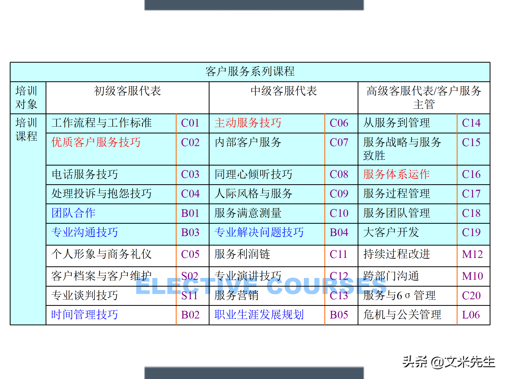 制定年度培训计划技巧，203页如何设计年度培训计划与预算方案