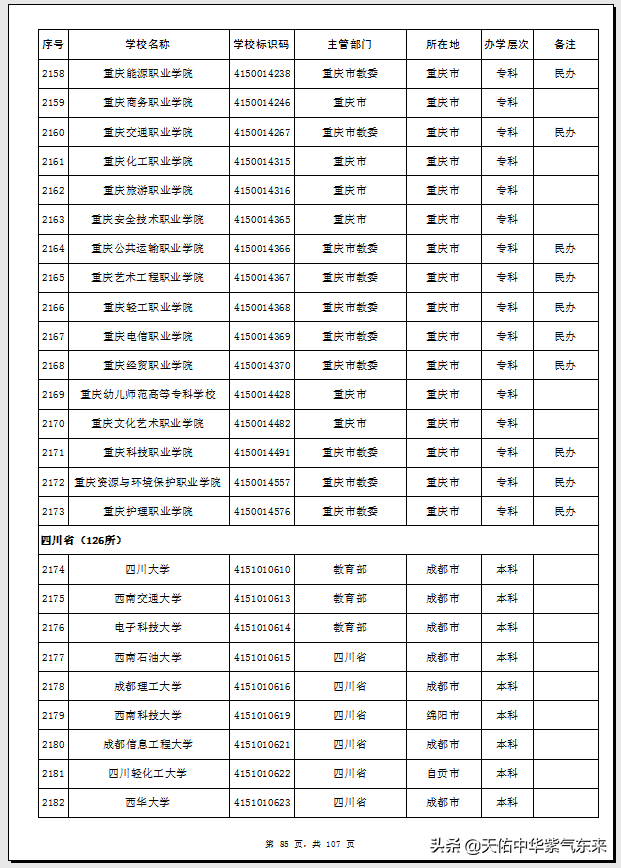 重庆市65所普通高等学校（大学）名单