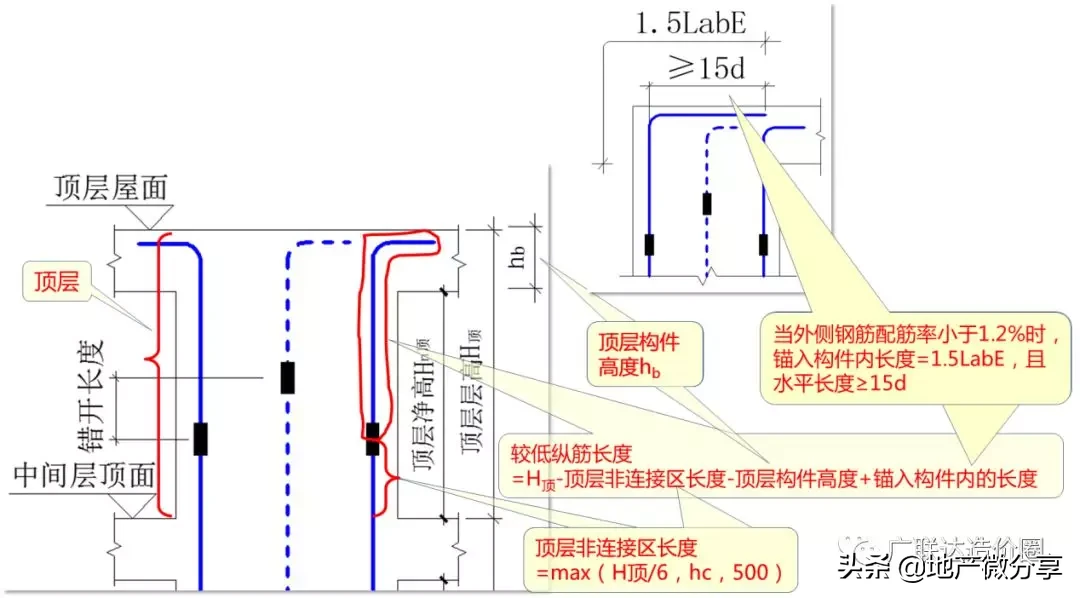 教科式超全总结：手把手教你算准顶层柱子钢筋