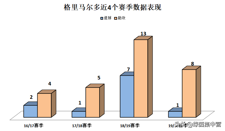 帕队希萨伊出任边卫(浅谈｜本菲卡妖人格里马尔多：能力均衡全面，尤文那不勒斯均有意)