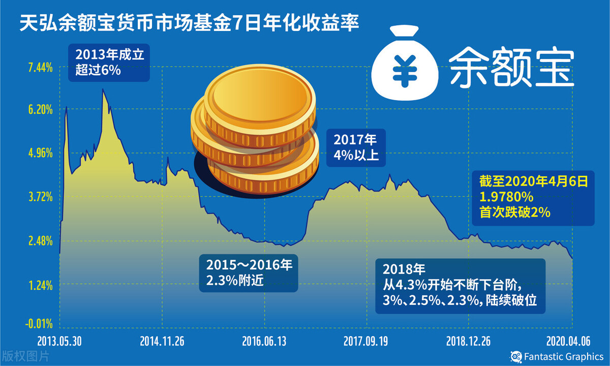 年化收益率怎么计算，与年收益率有啥不同？