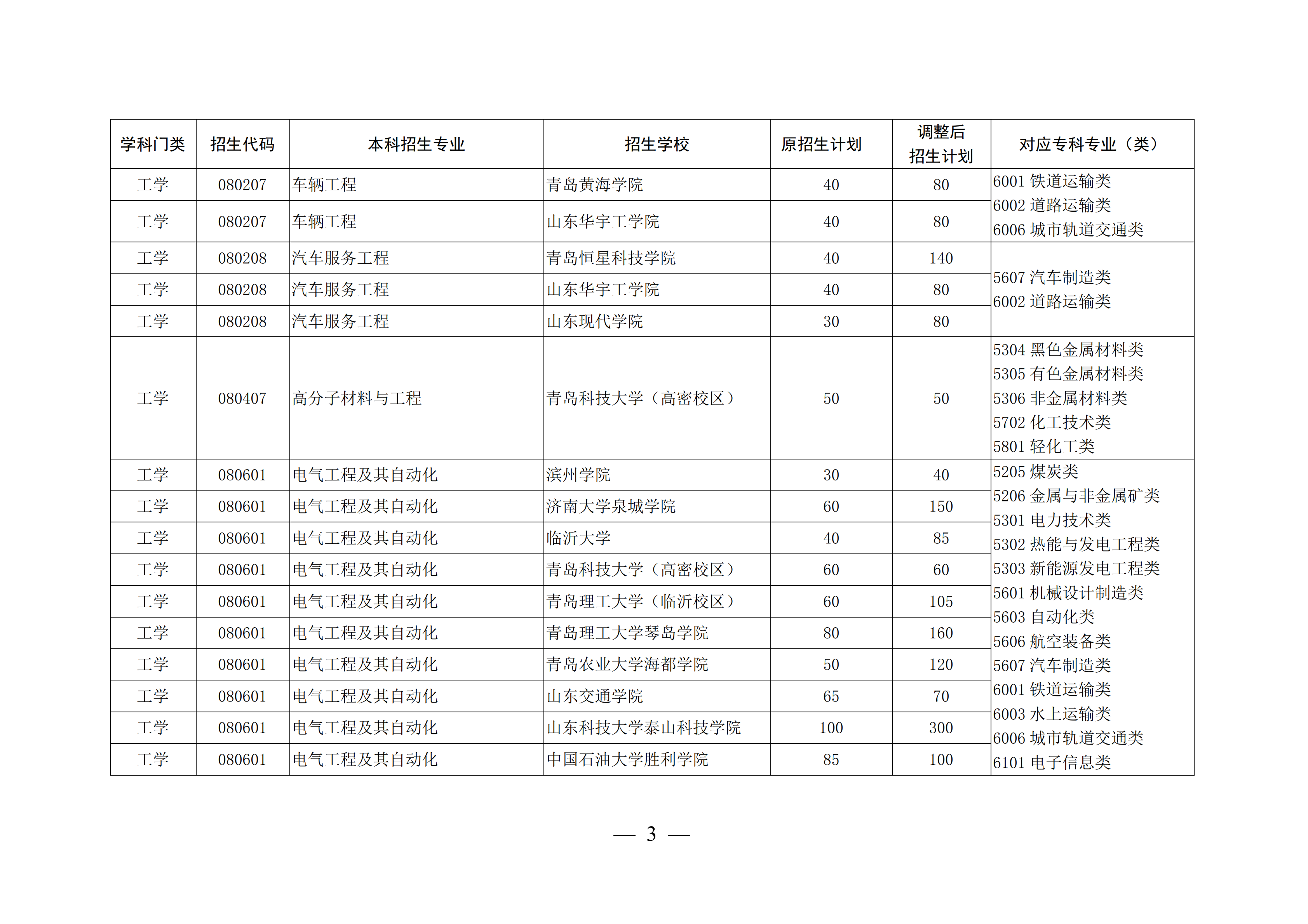 山东高考本科录取率47.9%，上了大专可以考专升本再上本科