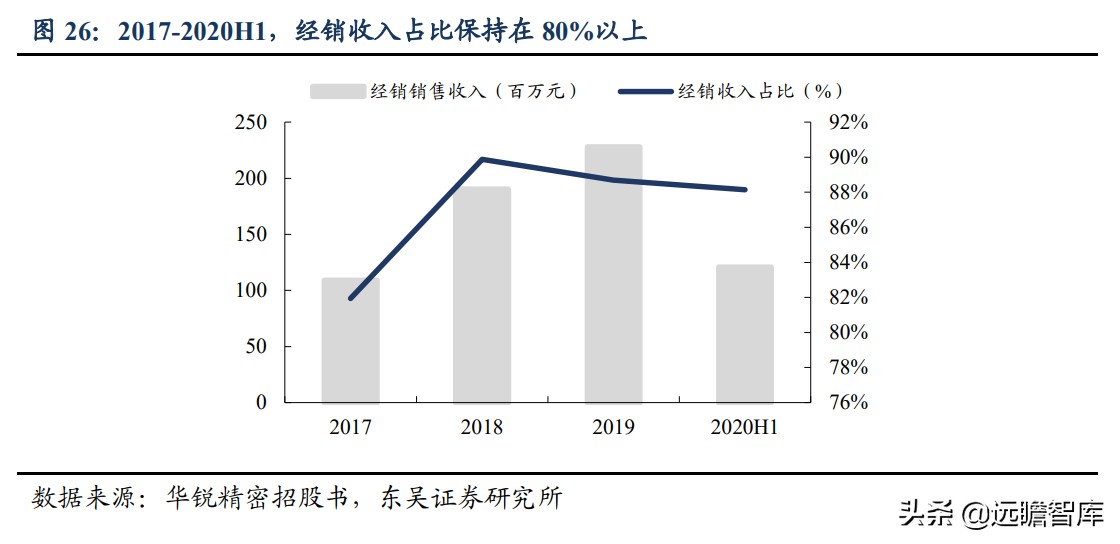 数控刀具：欧美高端、日韩中端、国内低端，华锐精密、打破中高端